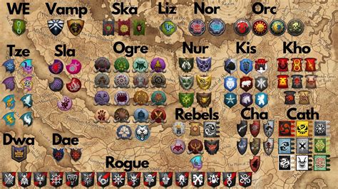 fun factions to play warhammer 3|All playable Total War: Warhammer 3 factions and races.